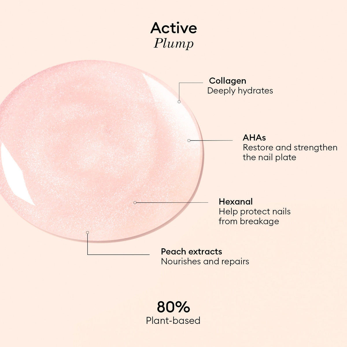 Manucurist Active Plump 15ml 